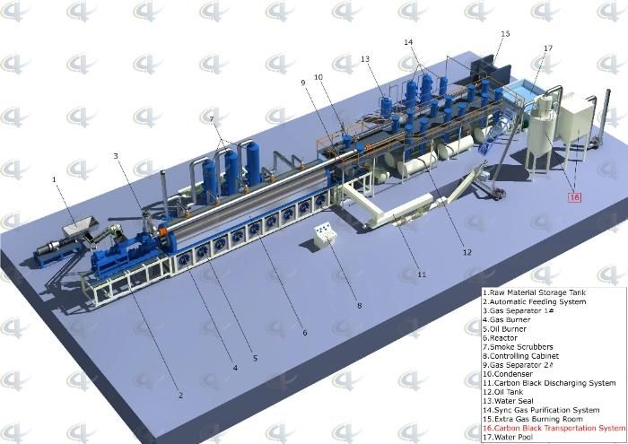 Tire Recycling to Oil Pyrolysis Machine