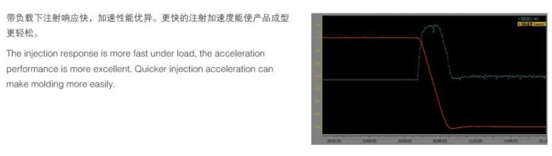 160t Hybrid Injection Molding Machine