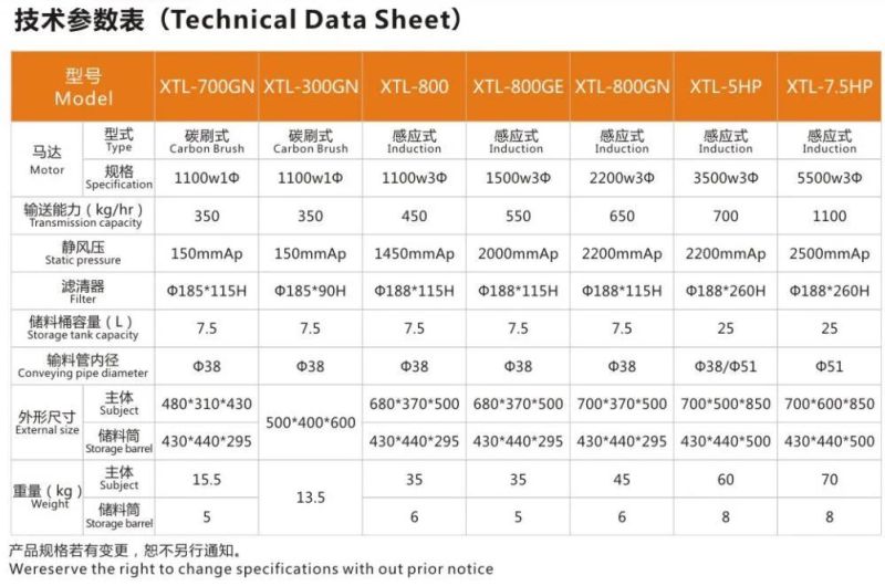 Vacuum Autoloader 700 with Good Quality
