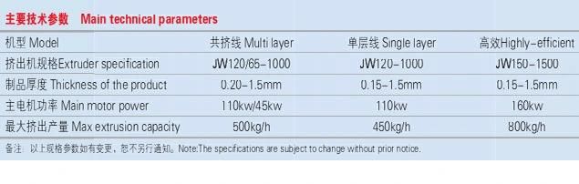 PET Sheet Extrusion Machine