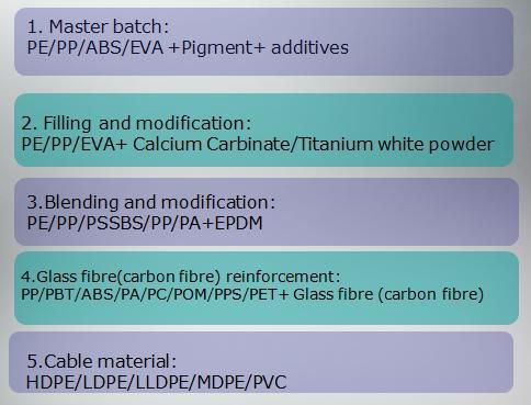 PE, PP Flake Die-Face Hot Cutting Pelletizing Line