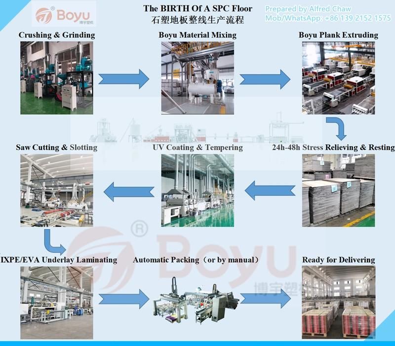 Plastic PE/PP/PVC/ABS/HIPS/Spc/Polycarbonate/TPE Wall Panel/Floor/Imitation Marble/Foaming Board/Roofing Tile Sheet& Plate Extrusion/Extruder Producion Machine