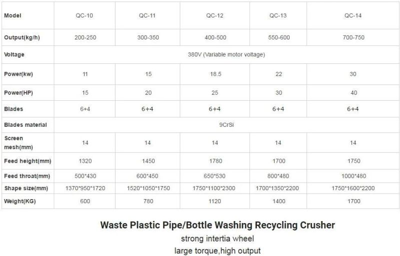 Hot Sell High Efficient Low Power Hollow Plastic Recycling Machinery with CE ISO Certification