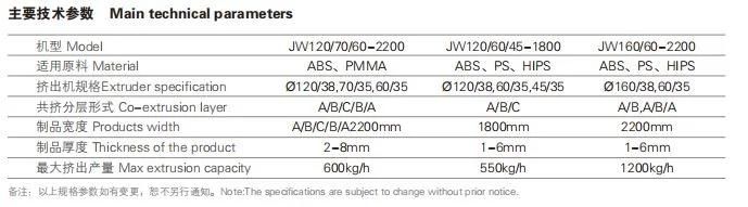 Jwell ABS/HIPS Single/Multi-Layer Plate Extrusion Machine