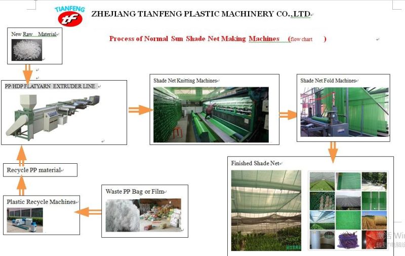 Plastic Sun Shade Net Making Machines Raschel Net Knitting Loom Plastic Shade Net Bag Knitting Machines, Monofilament Extruder Line for Shade Net Fish Net