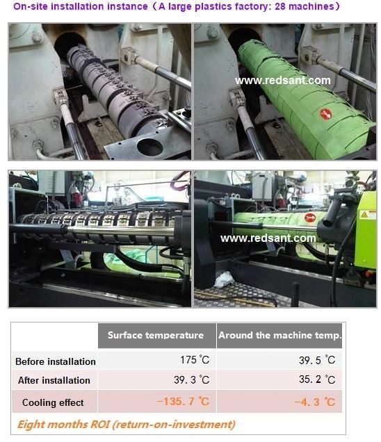 High-Quality Customized Equipment Insulation Cover for Energy Saving