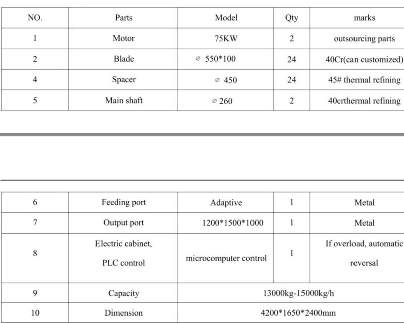 Computer Printer Laptop Waste Paper Carton Msw Shredder Machine