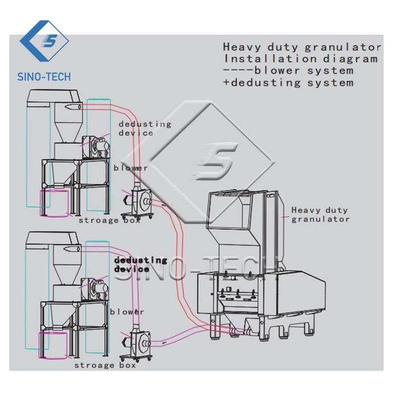 Sino Tech High Speed Granulator Recycling Plastic Crusher for Manufacturing