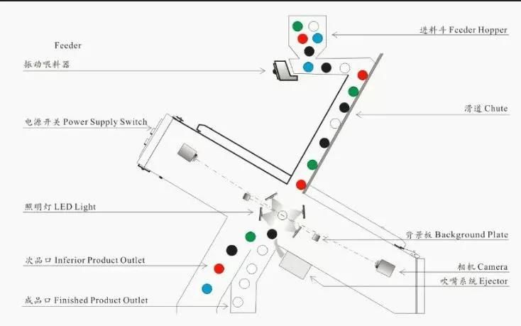 LED CCD Automic Color Sorting Machine