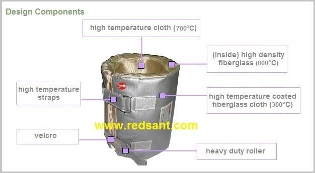 Plastic Extrusion Barrel Insulation for Energy Saving