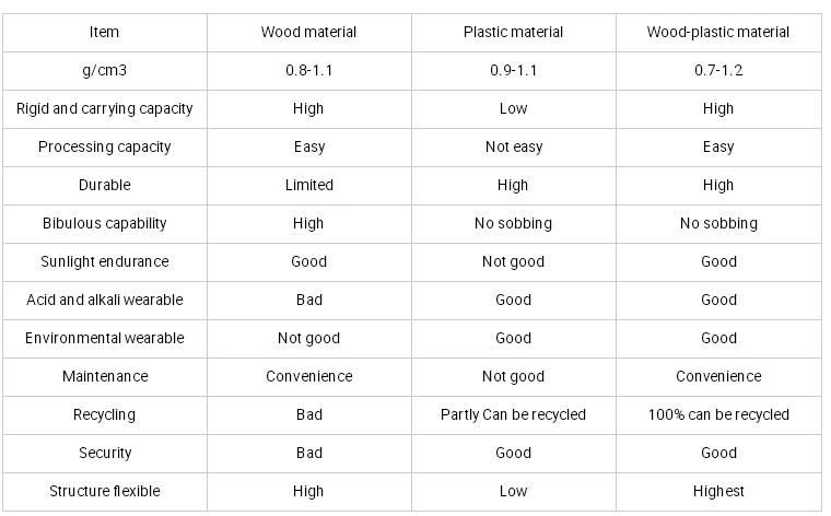 Jwell Plastic Recycling PE/PP WPC/ PVC Floor Panel Wall Board Profile Extrusion Line / Double Screw Type Sjz65/132, Sjz80/156, Sjz 92/188 Extrusion Line