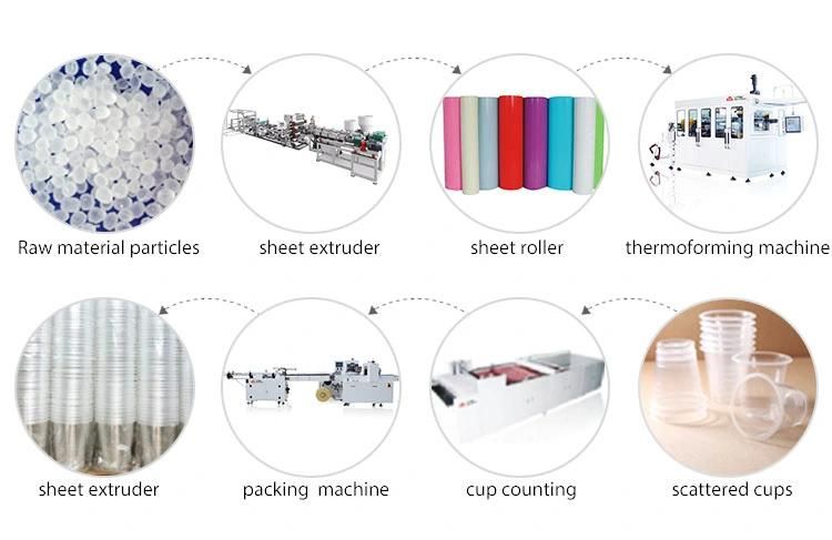 China Manufactured Plastic Pet Sheet Manufacturing Extrusion Production Making Machine Extruder Machinery Line