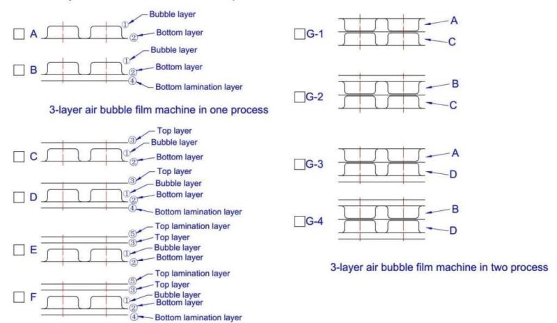 Plastic Film Blowing Making Machine