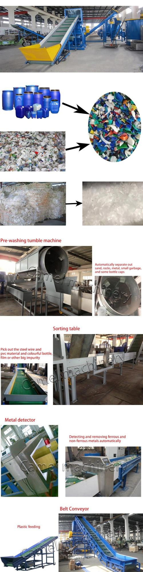 HDPE Bottle Crushing Washing Drying Line PE PP Washing Machine