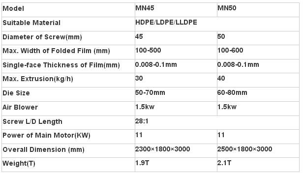 Mini Film Blown Machine Blowing Film Extruder