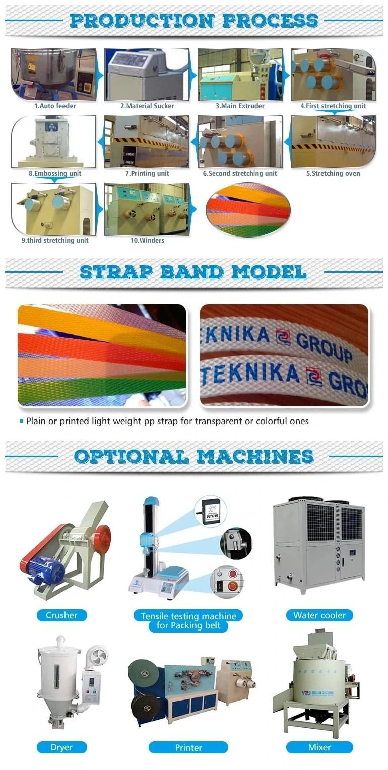 Factory Price PLC PP Strap Making Machine