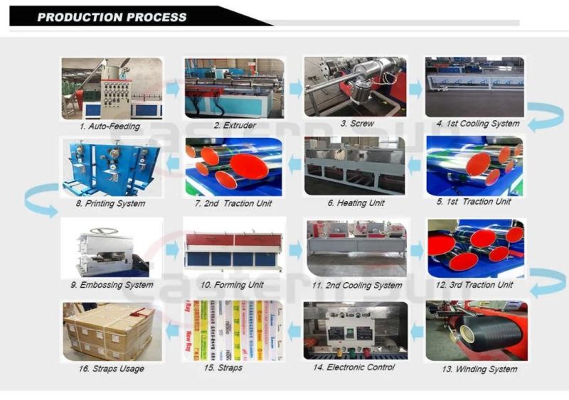 Intelligent Light Weight CE ISO Standard PP Strapping Band Production Machinery