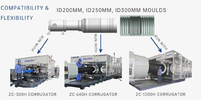 Zc-600h Top Sales Water Cooled HDPE Corrugated Pipe Machine for Drainage