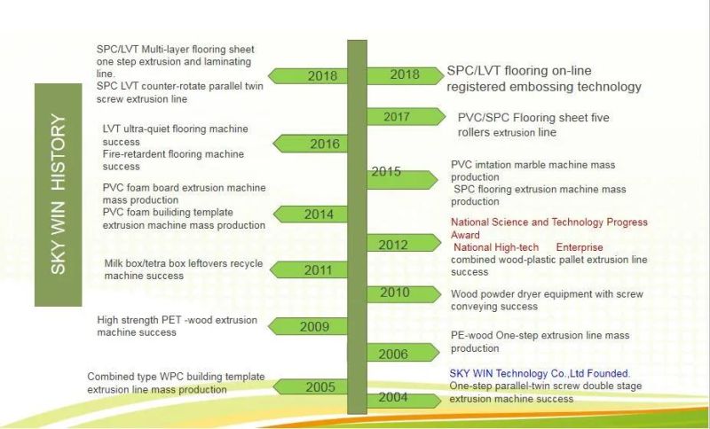 160 Parallel Twin Screw Spc Flooring Production Line