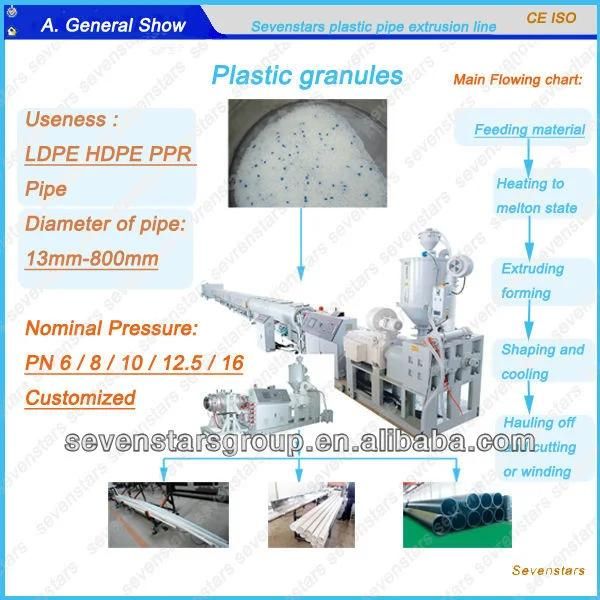 Hot Sale PE Water Pipe Electrical Pipe Gas Pipe Extrusion Production Line