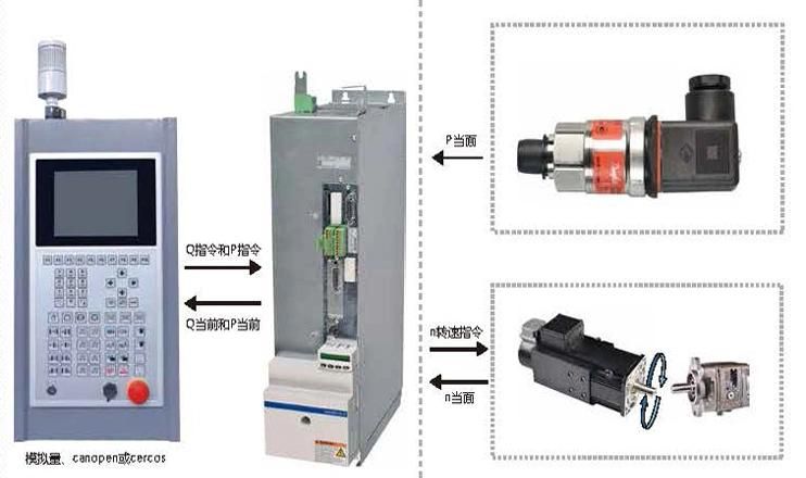 HDPE Pet Injection Blow Molding Glass Tube Making Machine