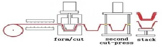 Chinese Auto Best Quality Vacuum and Pressure Former
