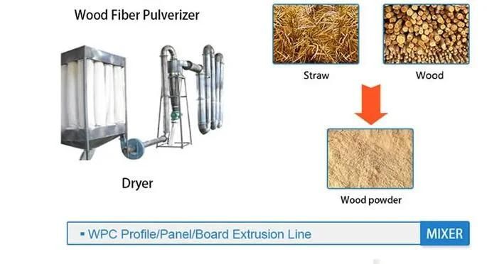 Ce PVC Ceiling Panels/Profile Extrusion Machine Line Sjsz65 WPC UPVC decoration Profile Making Machine