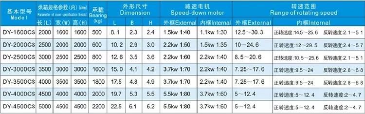 Stable Quality Rotational Molding Machine