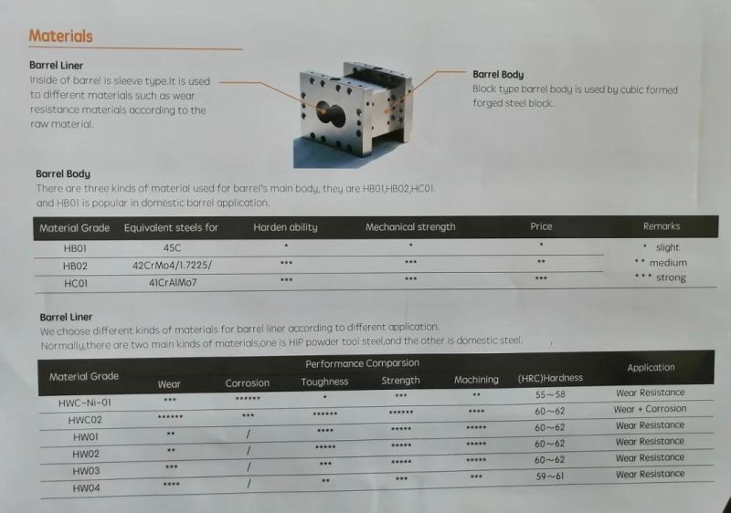 High Quality Barrel for Twin Screw Extruder