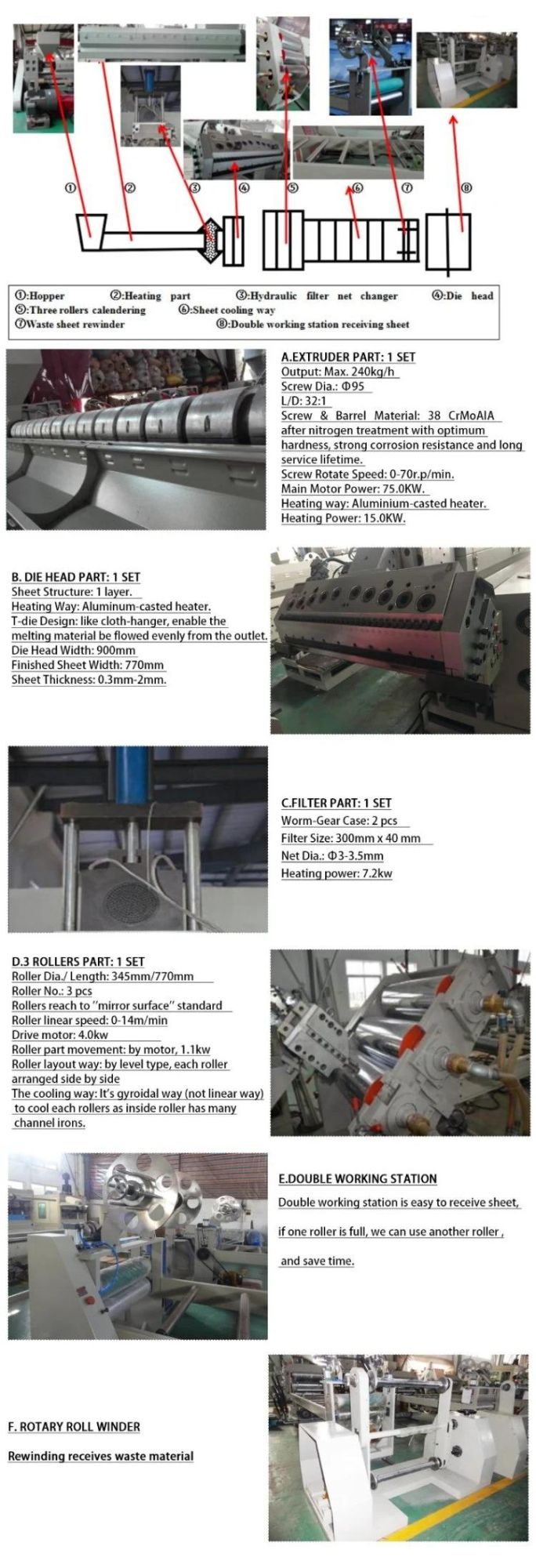 Double Layer PP PS Plastic Sheet Extruder Machine Plastic Making Machine