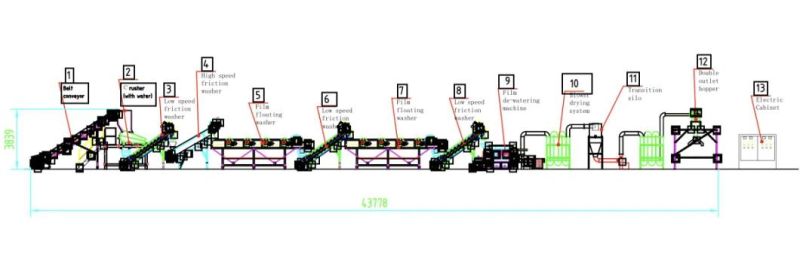 PE PP Film Washing Recycle Plastic Washing Plant