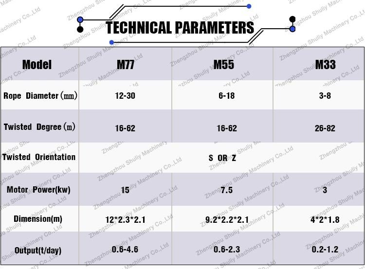 3 or 4 Strands PP PE Twisted Rope Monofilament Rope Twisting Machine Plastic Rope Twine Making Machine