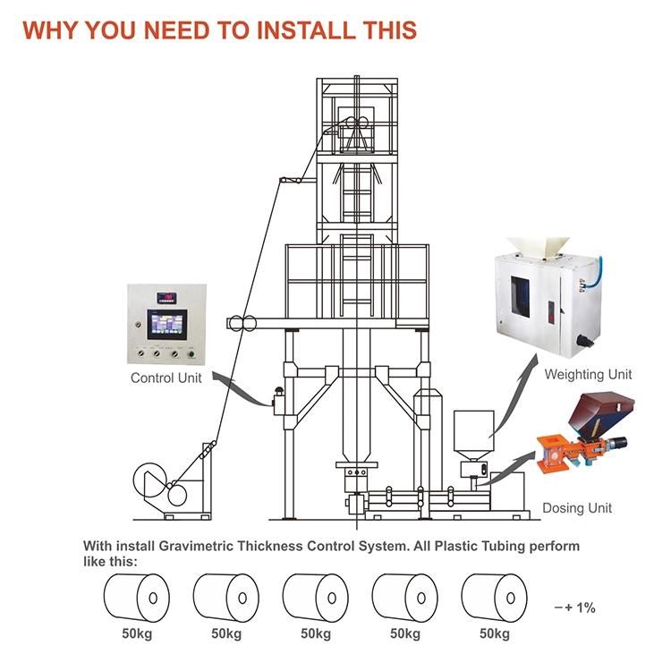 High Speed ABA Three Layer Film Blowing Machine LDPE HDPE