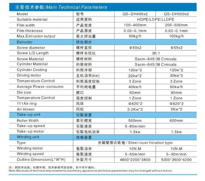 ABA Twin Die Film Blowing Plastic Machine