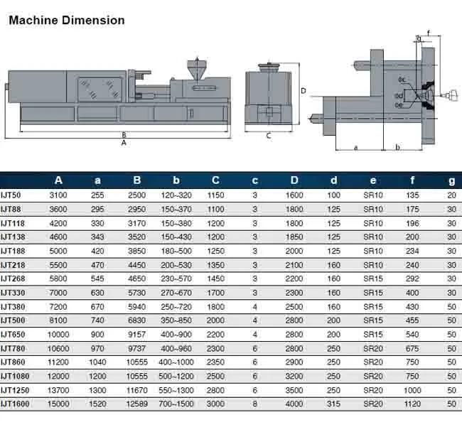 Injection Mould Machine, Injection Molding Machine, Plastic Machine, Injection Machine, Mould Machine Mold Machine