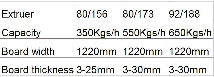 PVC / WPC Wood Composite Crust / Celuka / Skinned Foam Board /Panel/ Sheet /Plate Extruder Plastic Making Machine for Door/ Furniture / Wall Production