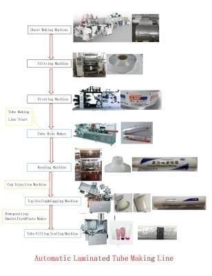 Tube Body Making Machine