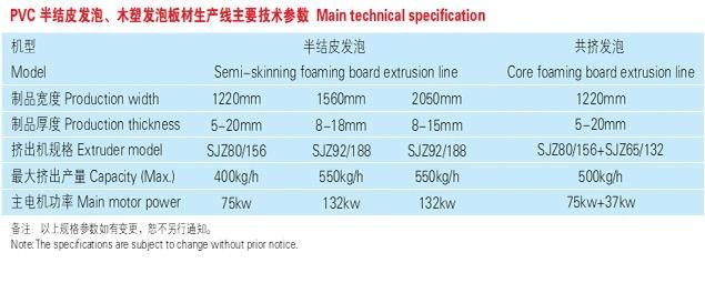 PVC Foam/Semi-Skinning Foam/Co-Extrusion Foam Sheet Extrusion Machine