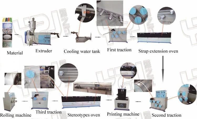 Reinforce Full Automatic Straps Band Machine Extruder Plastic Machine