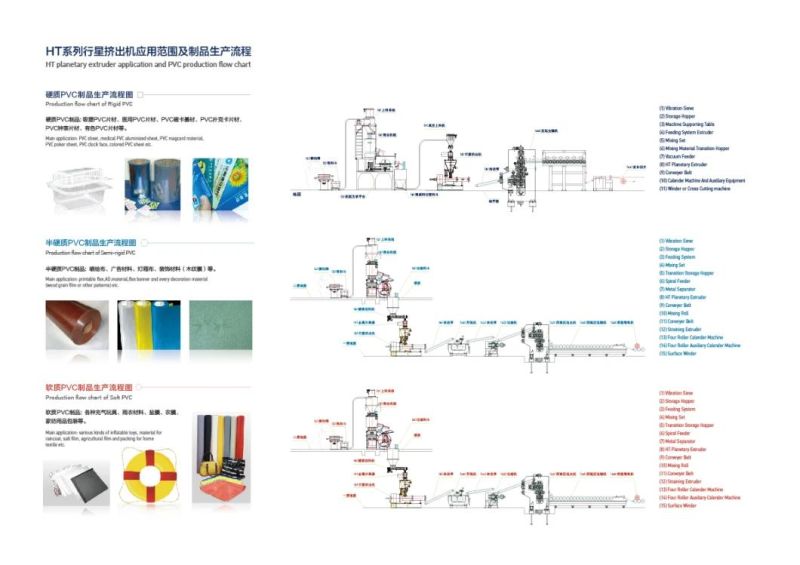 Best PVC Planetary Extruder in China