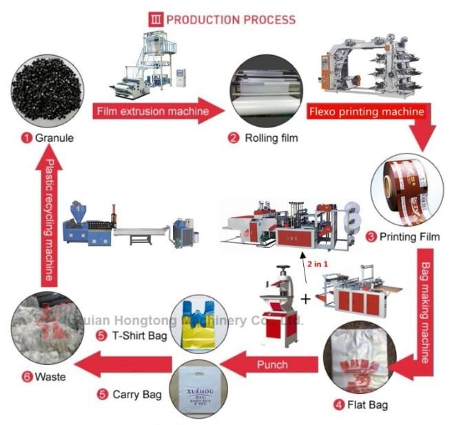 High Quality PVC PS PP Non Woven Bag HDPE LDPE LLDPE PE Waste Plastic Film Scraps Grinding Recycling Densifer Agglomerator Aggregate Granules Making Machine