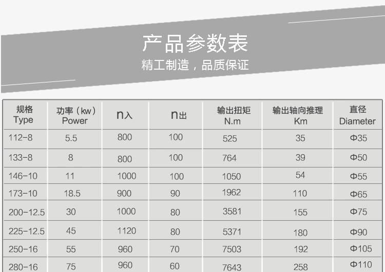 Zlyj200 Gearbox Hard Surface for Extruder