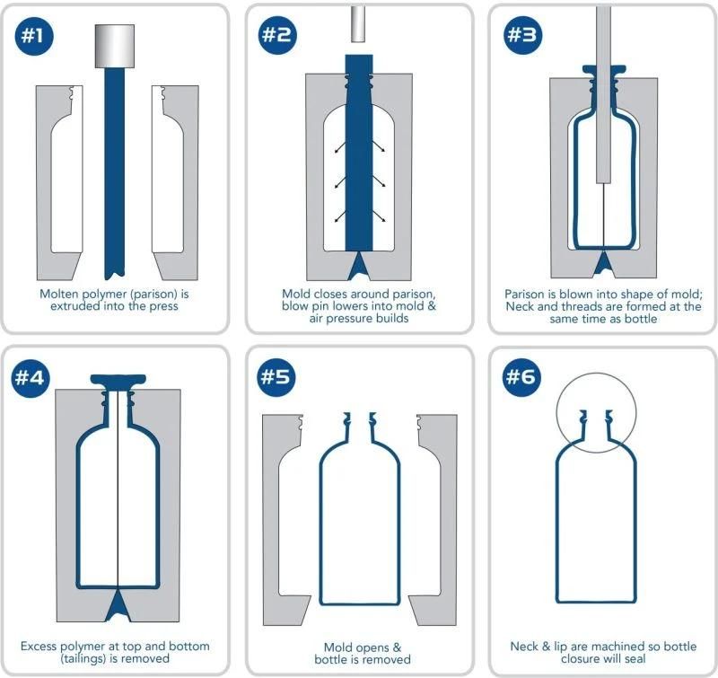 Manufacturer Competitive Price Beverage Bottle Blow Molding Machine Price