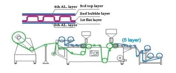 Air Bubble Wrap Machine CE Certificated Air Bubble Film Extruder Bubble Film Machine