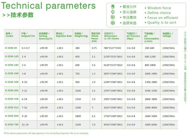 Plastic Pellets Color Sorting Machine Price in China Wenyao Manufacturer