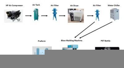 5L Semi-Automatic Plastic Bottle Blow Molding Machinery