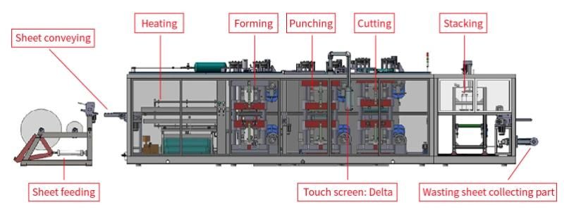 Single Use Plastic Plastic One Time Glass Making Machine with High Performance