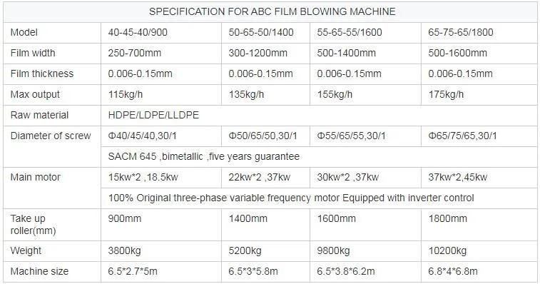 ABC Three Layers Co-Extrusion Greenhouse Plastic Film Blowing Machine