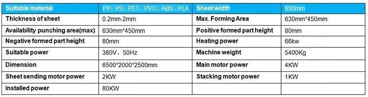 High Speed Automatic Plastic Biodegradable Multi-Stations Thermoforming Making Machine with CE Certification