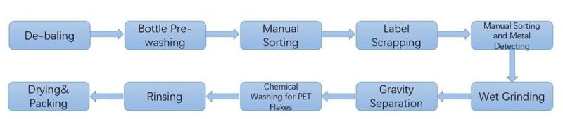 3700kg/H Plastic Bottle Hot Washing Production Line